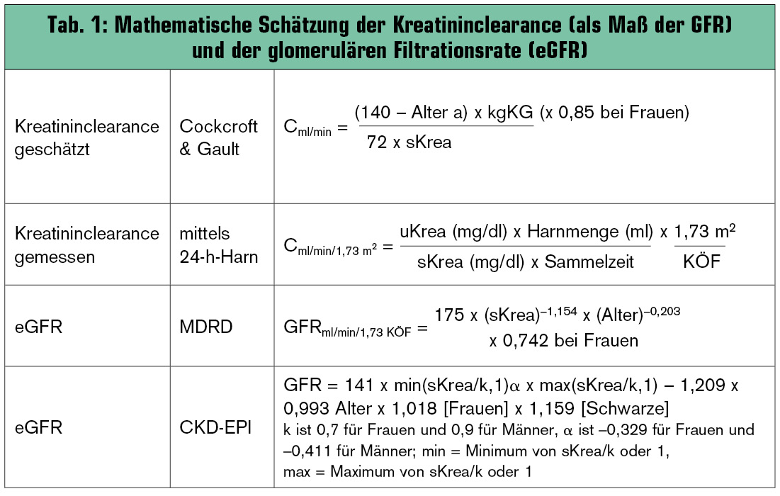 SERIE ÖDG-Guidelines 2012, was ist neu? – Diabetische Nephropathie